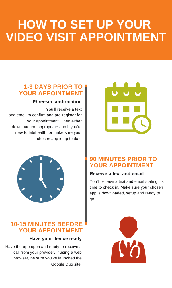 Telehealth Infographic Telehealth Infographic